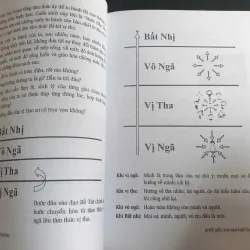 Bước Đầu Vào Đạo Bồ Tát - Thích Hằng Trường 700828