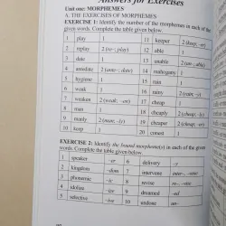 Hình thái học tiếng Anh (English Morphology) 751383