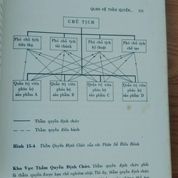 NGUYÊN TẮC QUẢN TRỊ  506579