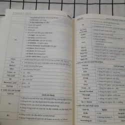 TỔNG ÔN NGỮ PHÁP TIẾNG ANH. Tg. Cô TRANG ANH trang Moon.vn 792414