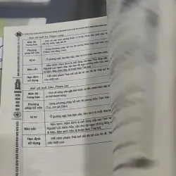 Hoá Giải Sao Hạn - Cách Dâng Sao Hạn Cho Bách Gia 727379