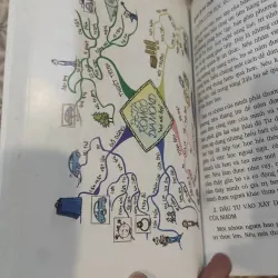 Bản đồ tư duy trong công việc (sách kinh điển 648023