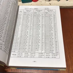 II Lịch Vạn Niên: 1910•2050 _ Đối Chiếu Lịch Việt Nam Và Trung Quốc - Cát Tường - 2007 780150