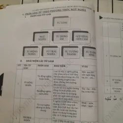 Sách ôn & tham khảo Luyện ĐÁNH GIÁ NĂNG LỰC EMPIRE TEAM 2024  576468