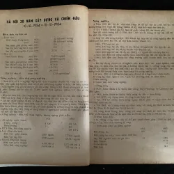 Tạp chí về Hà Nội- còn bản đồ 1010583