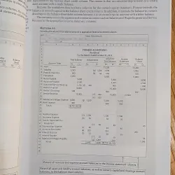 Nguyên lý kế toán  1041592