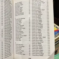 TỪ ĐIỂN ĐƯỜNG PHỐ HÀ NỘI ( XB 2010) 697746