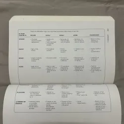 The 7 Habits of Highly Effective People - Stephen R Covey 695287