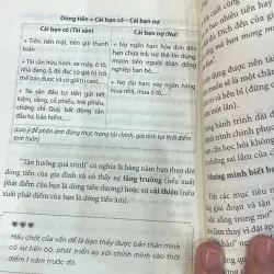 Tài chính cá nhân cho mẹ việt - Lê phương thanh -  1039476