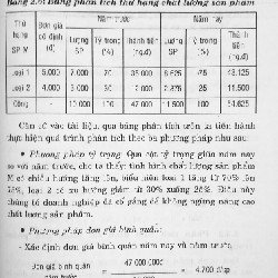 Phân Tích Hoạt Động Kinh Doanh 8144