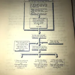 Nghệ thuật quản lý kiểu nhật bản-Mitokazu aoki 937096