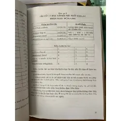 Các văn bản quy phạm pháp luật về vệ sinh an toàn thực phẩm tập 3 717581