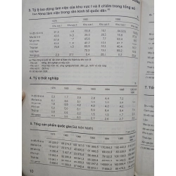 Tư liệu kinh tế các nước thành viên Asean 505430