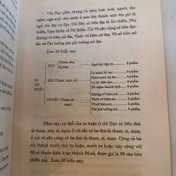 ĐẠI CƯƠNG CÂU XÁ LUẬN - THÍCH THIỆN SIÊU 1026430