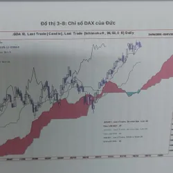 HỆ THỐNG GIAO DỊCH ICHIMOKU CHARTS 568893