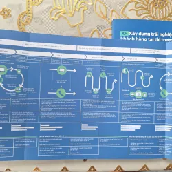 eXperience - Xây dựng trải nghiệm trong thời đại khách hàng khó tính 606081