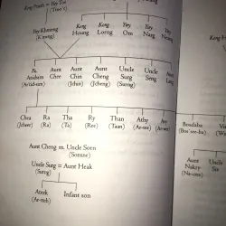 When broken glass floats: growing up under the Khmer rouge- Chanrithy Him 1002946