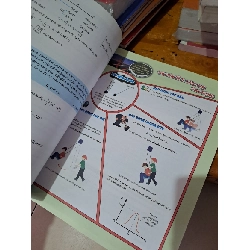 info graphic chinh phục kỳ thi THPT quốc gia môn vật lí mới 90% 2018 HCM0808 GIÁO KHOA 527261
