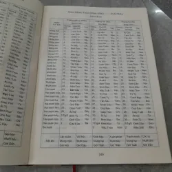 LỊCH VẠN NIÊN 1932-2050 - TRÀNG AN, ÔNG VĂN TÙNG 786888