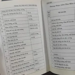 Combo: Phong Tục Chọn Ngày, 365 Ngày Vạn Sự 2020 776187