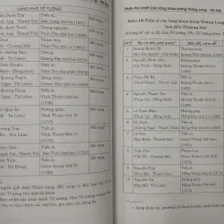 CÁC LÀNG KHOA BẢNG THĂNG LONG HÀ NỘI 682207