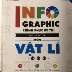 Infographic chinh phục kì thi môn vật lí