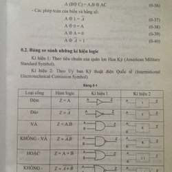 KỸ THUẬT ĐIỆN TỬ SỐ THỰC HÀNH 460136