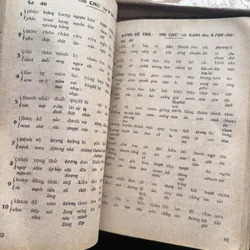 Khổng Minh thần số -Trác Lâm Đào Nguyên 591875