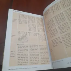 HỌC TẬP QUA DỰ ÁN 734866