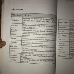Kỳ môn độn giáp Toàn Thư - Quyển 9: Chiêm tinh Mênh Môn  701530