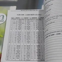 Lịch Vạn Niên Từ Năm 2000 - 2100 - Diệu Tuệ 727382