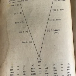 Let's learn ENGLISH  AUDREY L. WRIGHT JAMES H. MC GILLIVRAY 1013351