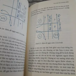 Thay đổi cuộc sống với nhân số học. David A. Phillips, Lê Đỗ Quỳnh Hương 592246