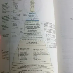 Sách Tứ Ý Nghĩa - Attha của Chư Pháp Siêu Lý, Phật Giáo Việt Nam 640845