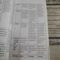 Làm thế nào để học giỏi? Bí quyết thành đạt học tập. Tác giả Trương Liêm 689659