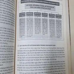 TAM MỆNH THÔNG HỘI  tập 1,2 1009621