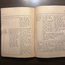 📖 Một số vấn đề tâm lý học trong quản lý sản xuất 646384