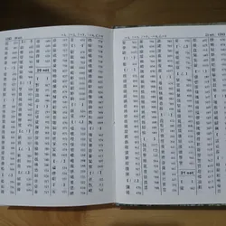 Hán - Việt Tự Điển (Thiều Chửu) 576824