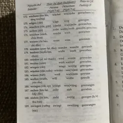 Từ điển Đức Việt | Dương Đình - Việt Tuấn| sách khổ bỏ túi ;1400 trang  1024501