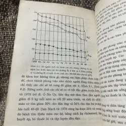 Đau thắt ngực và nhồi máu cơ tim- VŨ ĐÌNH HẢI (Chủ biên) PTS. HÀ BÁ MIỄN; 1995 1007029