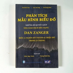 Phân tích mẫu hình biểu đồ - Dan Zanger (2021)