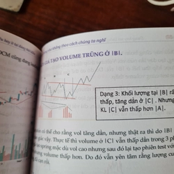 WYCKOFF thực chiến - bí thuật vận dụng ba quy luật bất biến tránh sa đà vào việc đếm pha 519653