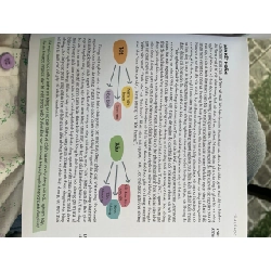 Tâm lý học tất cả những điều cần biết để thông thạo bộ môn này - Alan Porter ( Hoàng Đức Long dịch ) 330379
