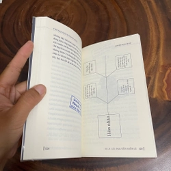 II Tựa sách: Thư Ngỏ Gửi Tuổi Đôi Mươi - ANDRÉ MAUROIS - Nguyễn Hiến Lê (Dịch) - 2018 463553