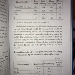 Quản lý phát triển xã hội Việt Nam  600108