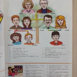 Nâng cao vốn từ vựng tiếng Hàn theo chủ đề bằng hình ảnh 653609