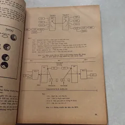 Thông tin di động số - Vũ Đức Thọ 714755