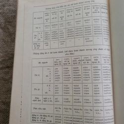 Từ điển Nga Việt , xuất bản 1987 284559