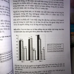 Phụ nữ Việt Nam trong kỷ nguyên biến đổi xã hội nhanh 698698