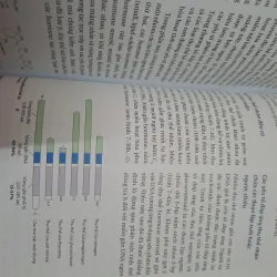 Sách Sinh Học phân tử của tế bào tập 2 - Nhiều Dịch Giả, Bìa Mềm, Ống Đứng 696912